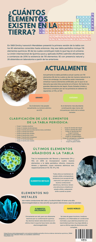 cuantos elementos existen en la tierra